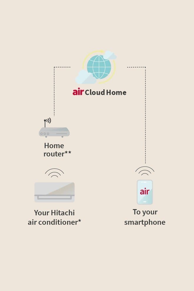 Hitachi aircloud home